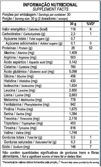 Whey protein max titanium